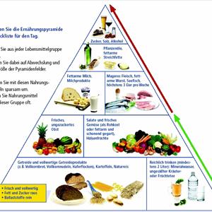 Diabetes Symptoms In Women - Ayurvedic Medicines For Diabetes