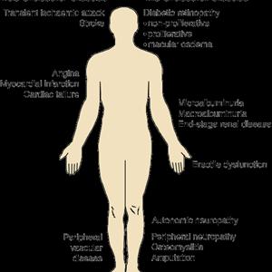 Home Diabetes Test - Diabetes Is Reversible...Scientific Discoveries Prove It