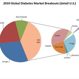 Diabetes Alcohol - Cinamon, Diabetes And Insulin Resistance