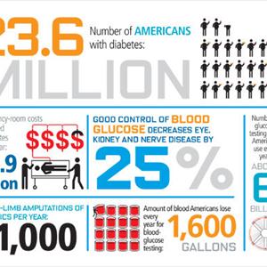 Health Diabetes - Free Glucose Meters For Diabetes Patients