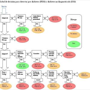 Diabetes Research Center - Effect Of Diabetes On The Condition Of People With Cellulitis